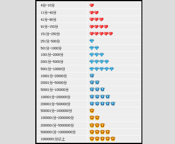 타오바오 이용 가이드 04